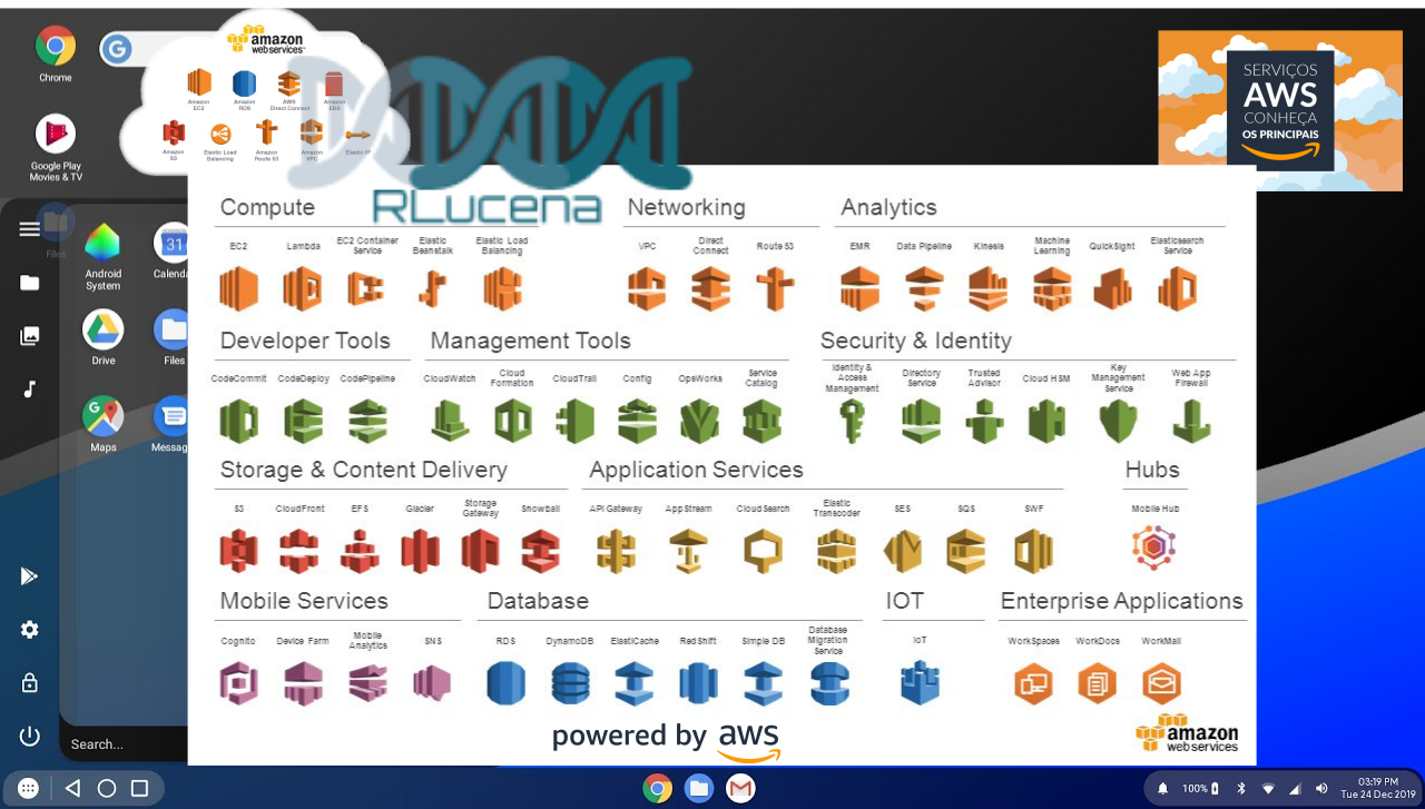 20 PRINCIPAIS SERVIÇOS DA AWS